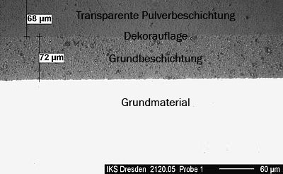 Schnittdarstellung